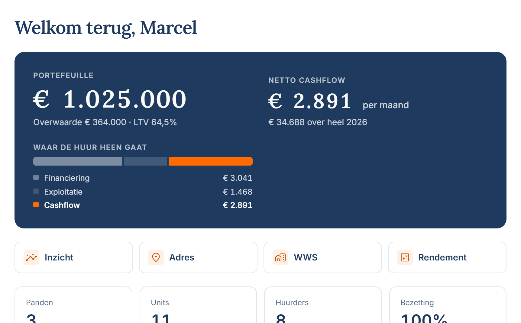 Dashboard: panden en rendement